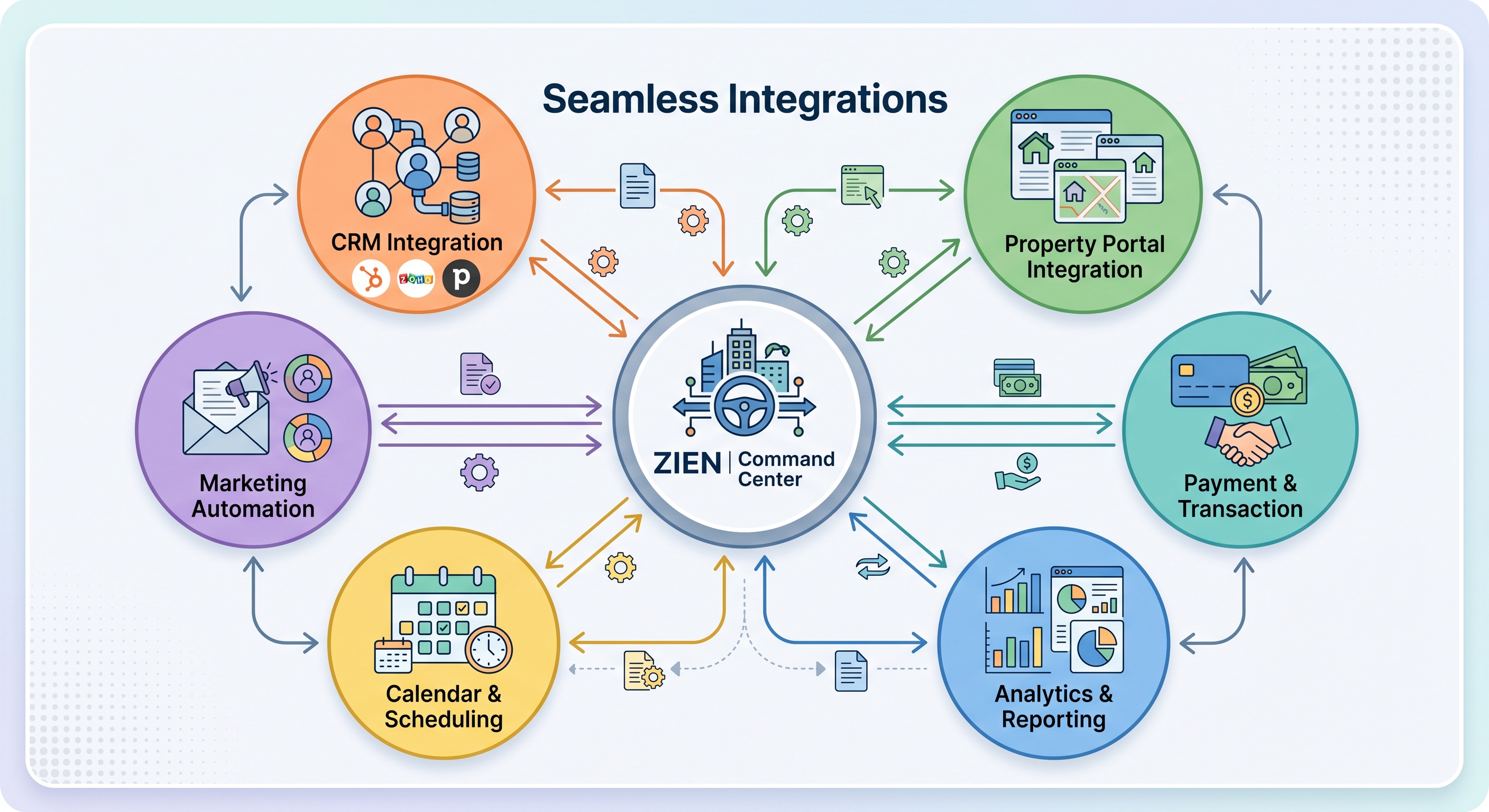 Seamless Integrations