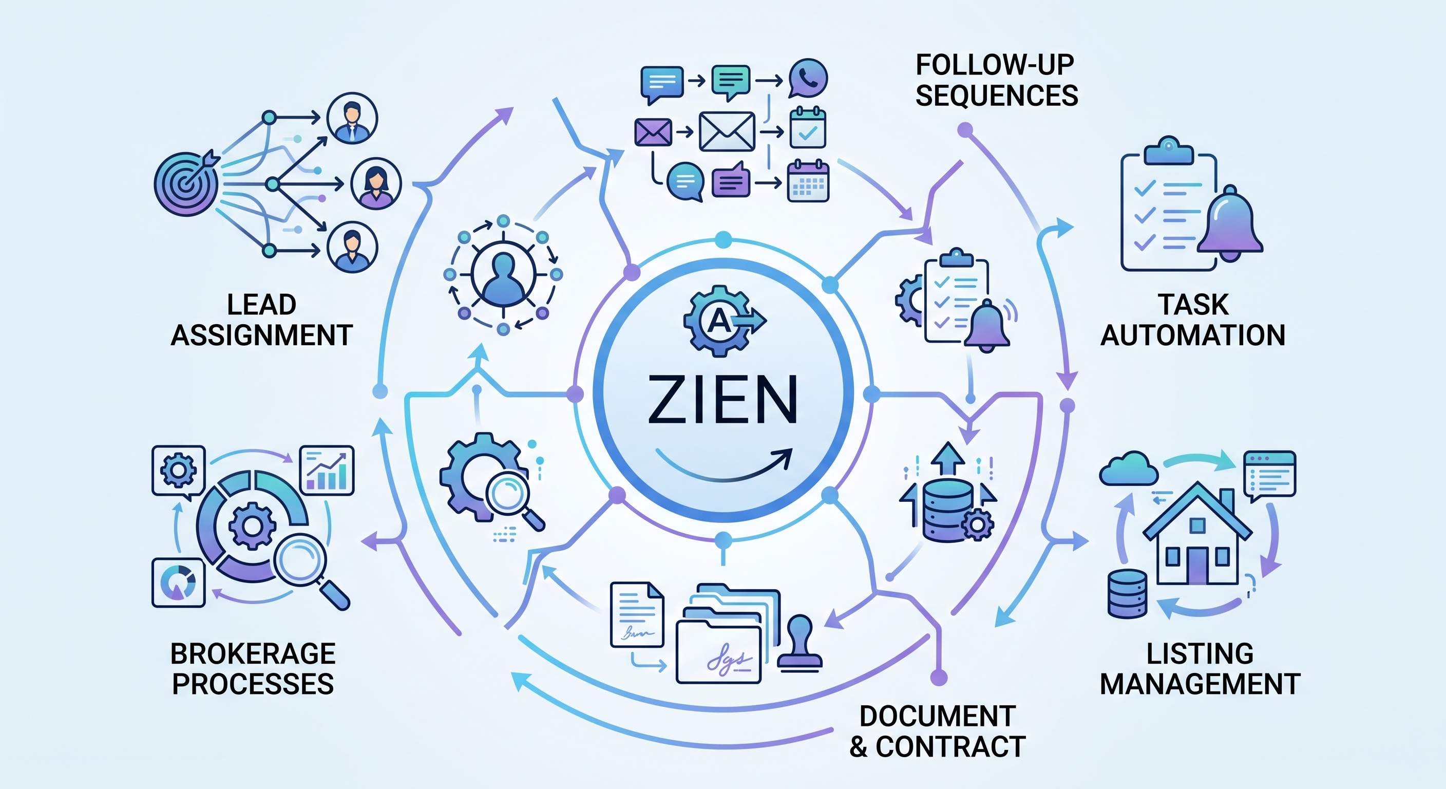 Workflow Automation